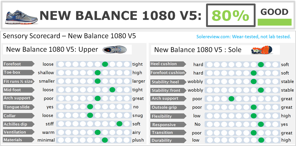 new balance fit vs nike