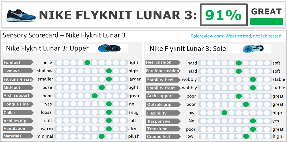 Nike Flyknit Racer Size Chart 