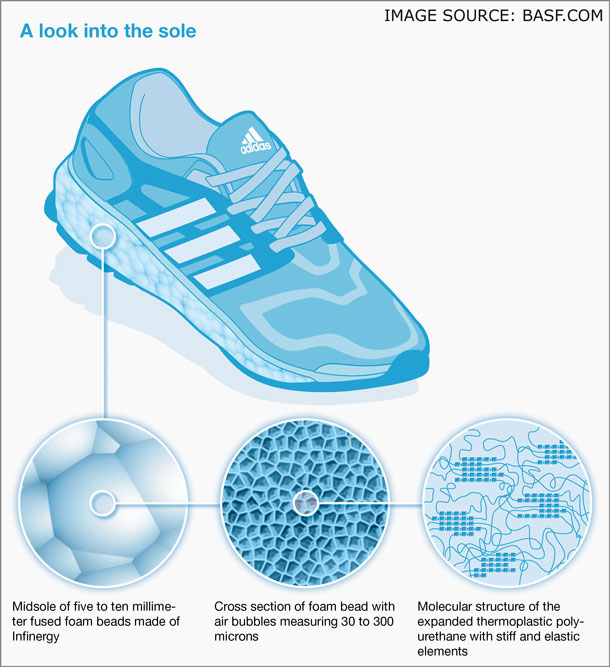 adidas boosted by basf