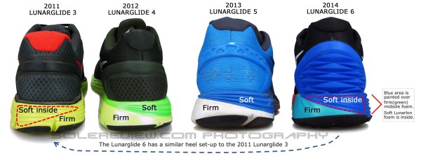 lunarglide 1