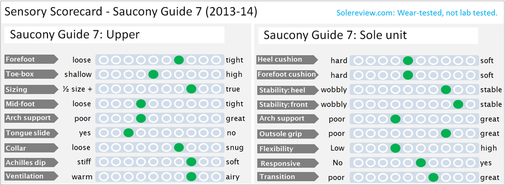 saucony guide 7 specs