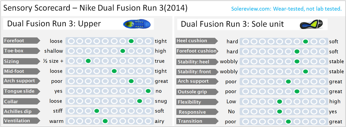 nike dual fusion review