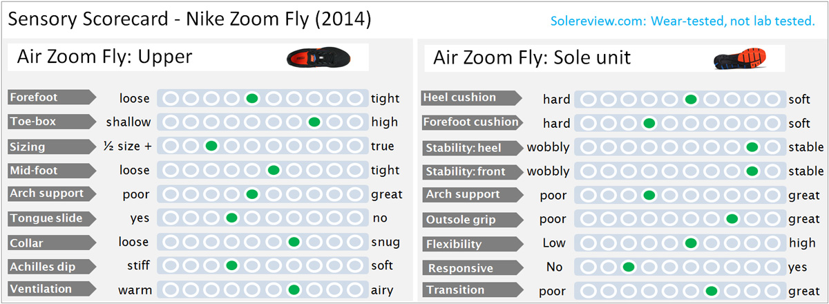 zoom fly sizing