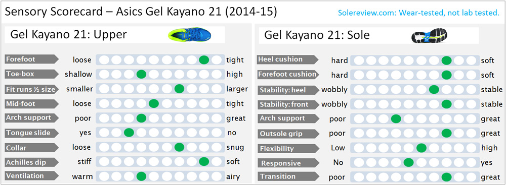 asics stability chart