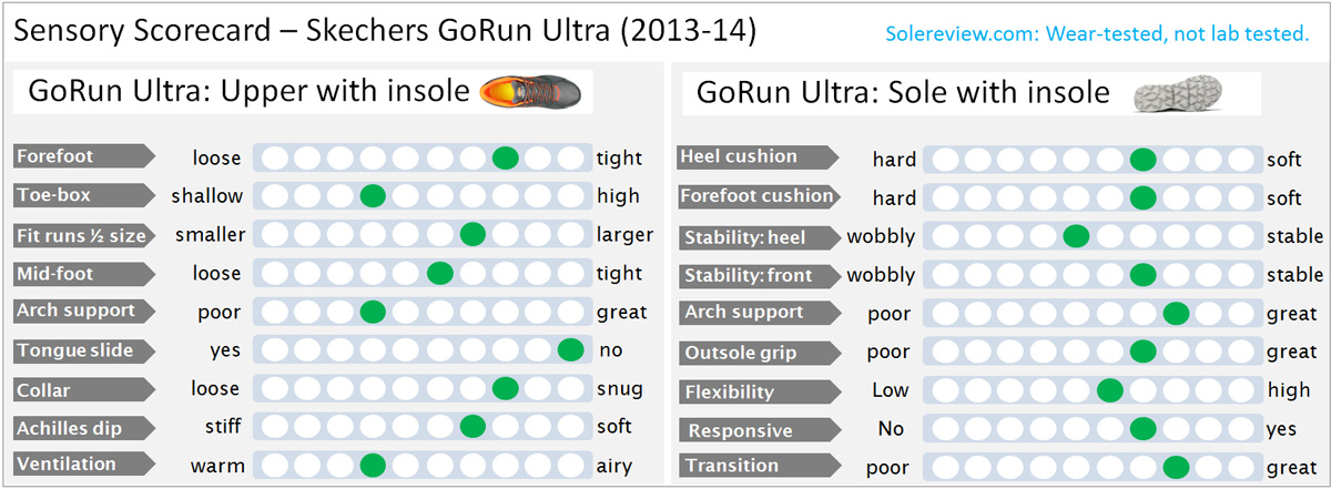 Gorun_ultra_score_2