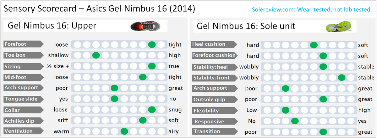 nimbus 16 review