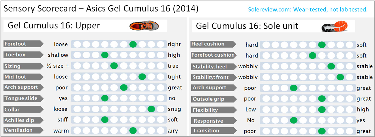 asics gel cumulus 16 gtx review