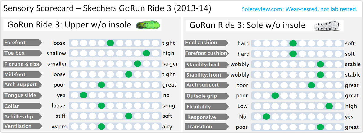 skechers go run ride 3 vs ultra