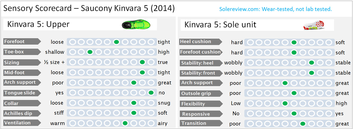 saucony kinvara 5 sizing