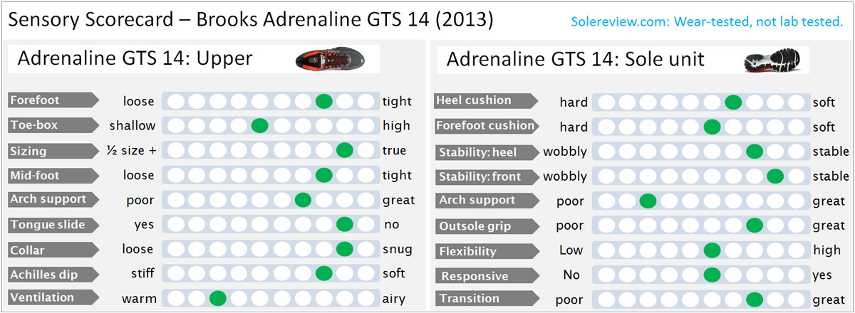 brooks adrenaline 14 review