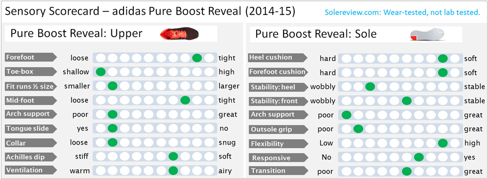 adidas running shoes chart