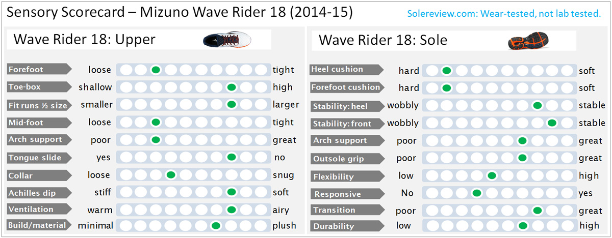 mizuno wave rider 18 weight