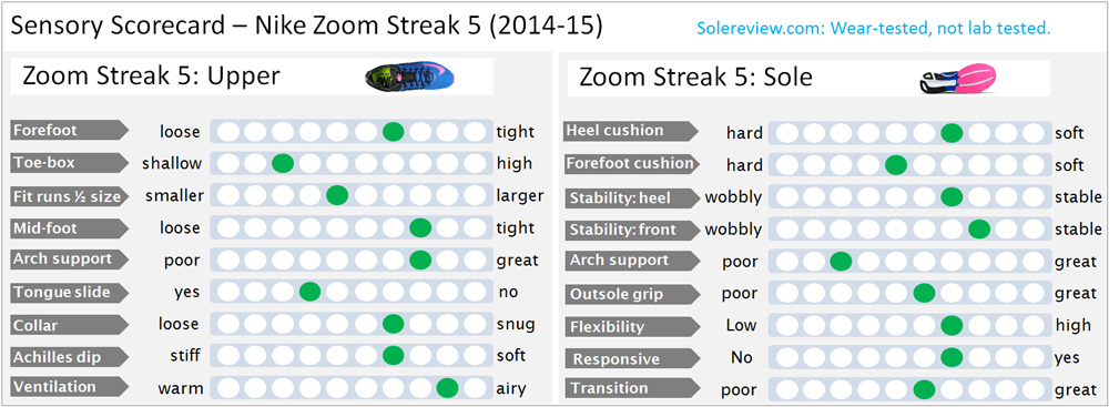 Nike Zoom Streak 5 Review بلس سنه