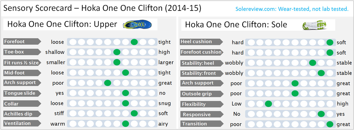 Hoka One One Model Comparison Chart