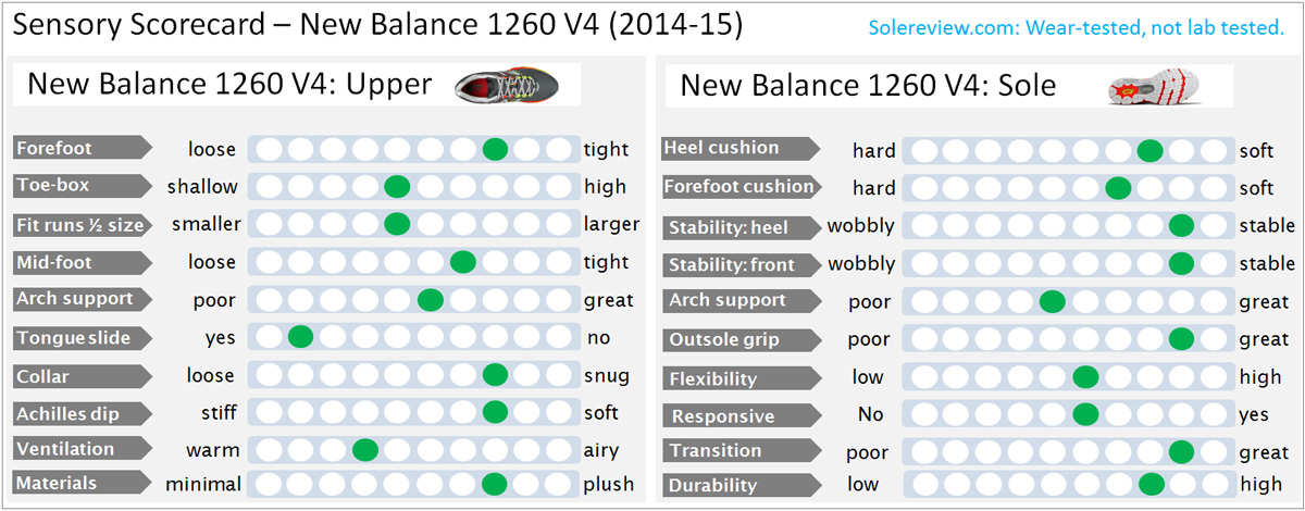 New_Balance_1260_V4_score