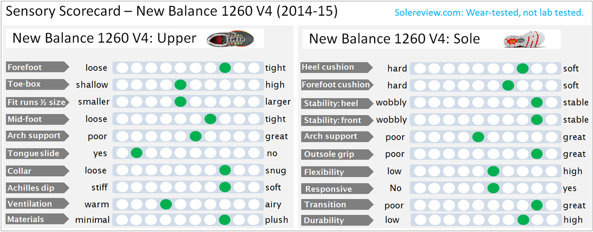 New Balance Shoe Chart