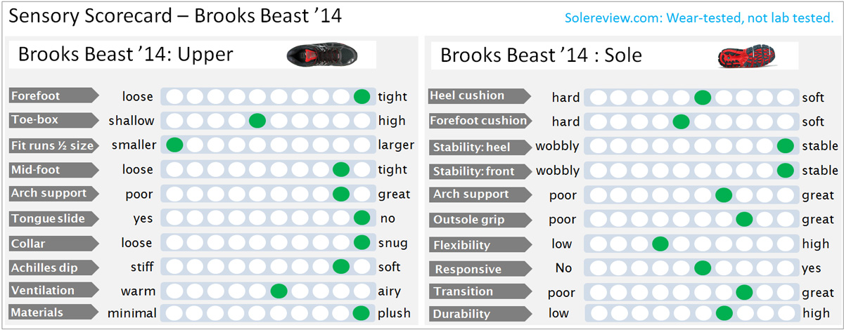 Brooks beast 11 mens 2014 cheap