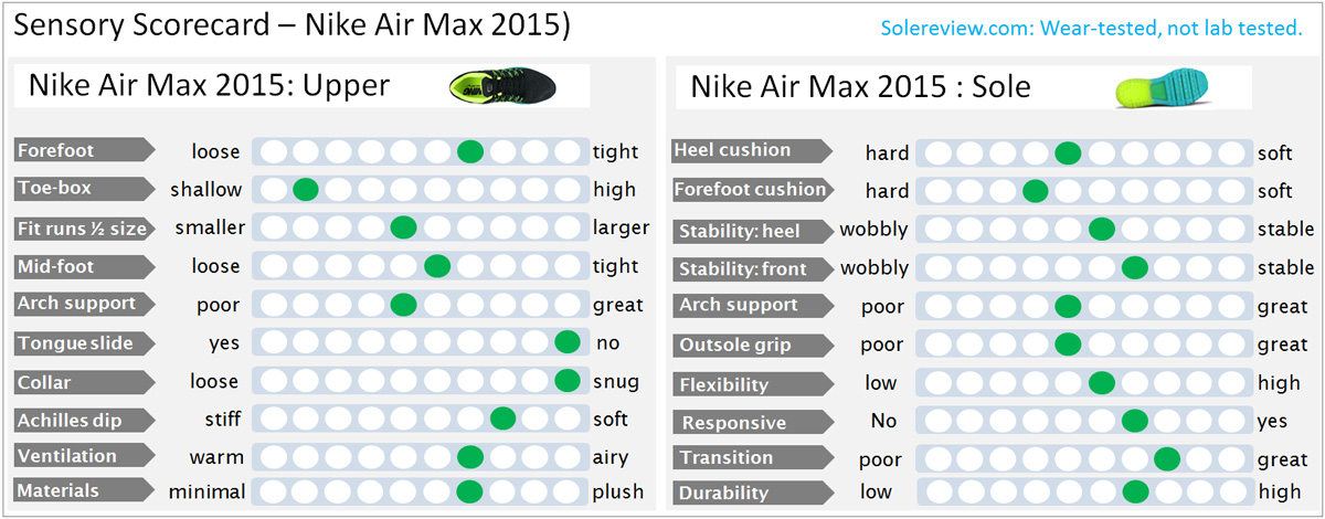 nike air max 2015 price list