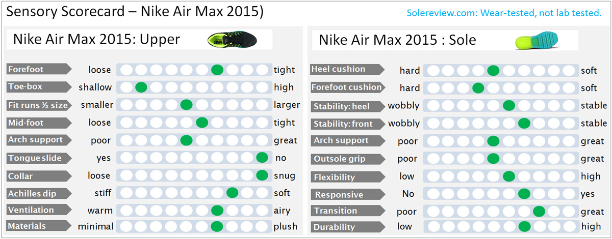 air max 2015 review