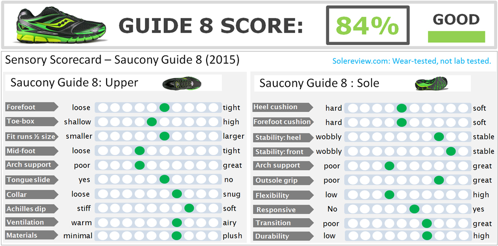 review saucony powergrid guide 8