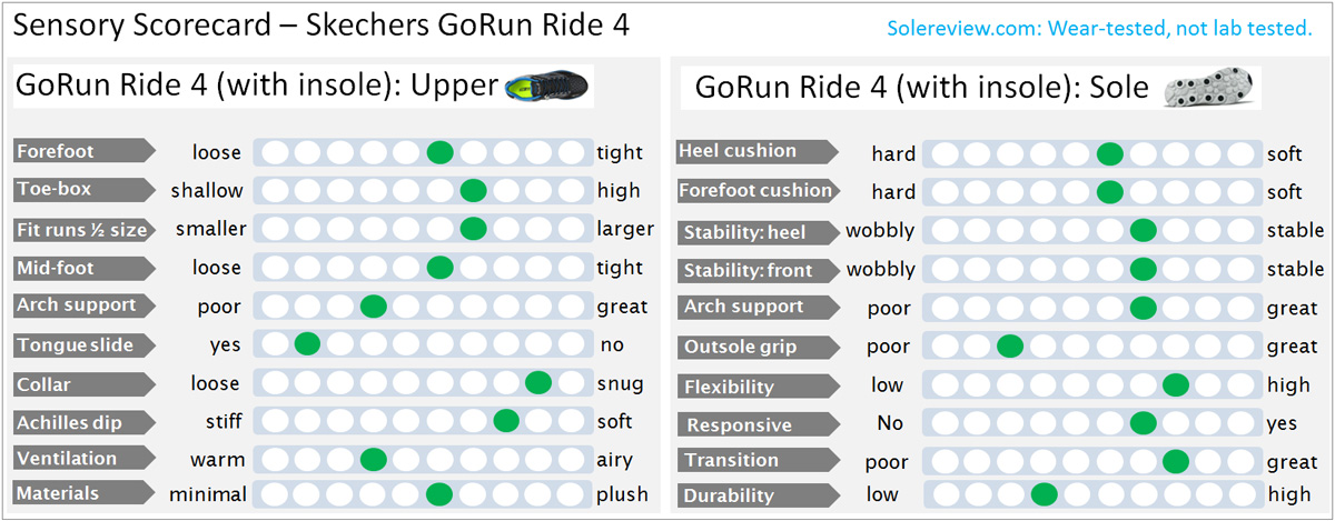 gorun 4