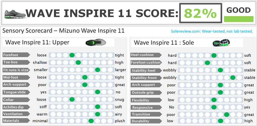 Mizuno_Wave_Inspire_11_score