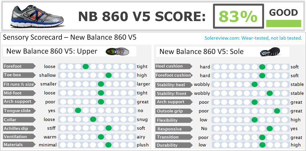 New Balance 860V5 Review عروس تشاكي