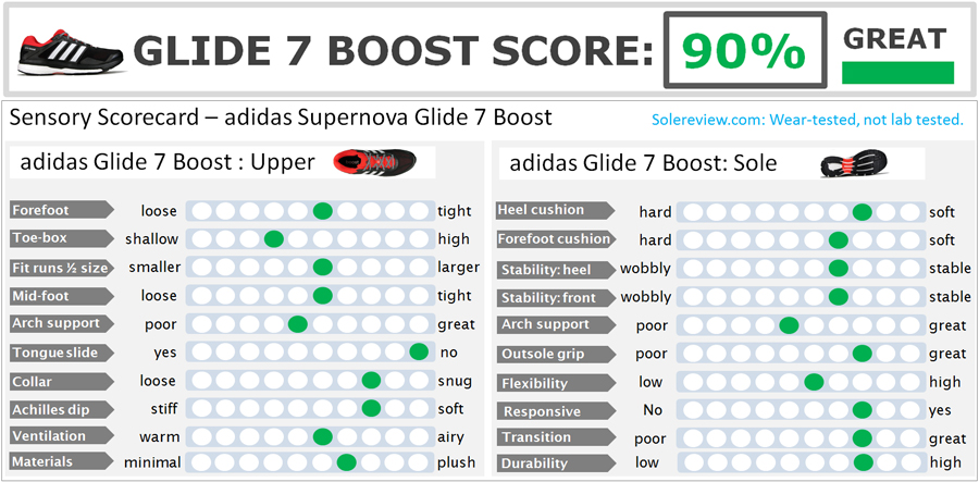 adidas_glide_7_score