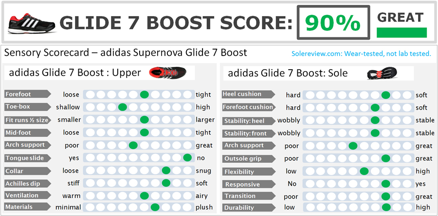 adidas pronation guide