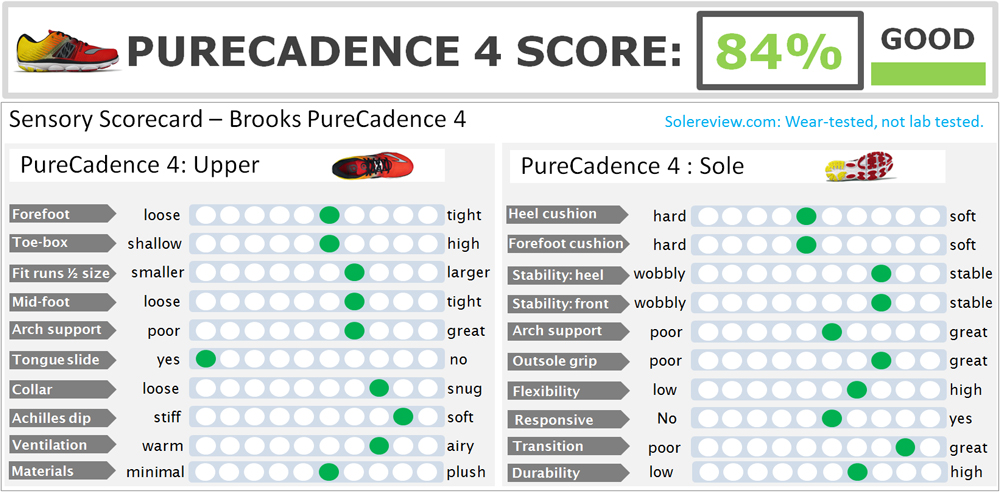 weight of brooks pure cadence