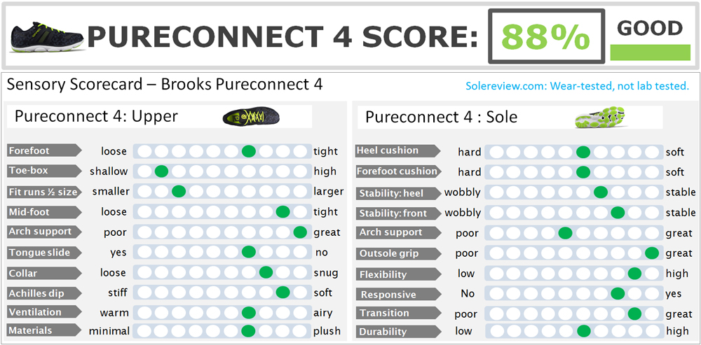 brooks pureflow 4 vs pureconnect 4