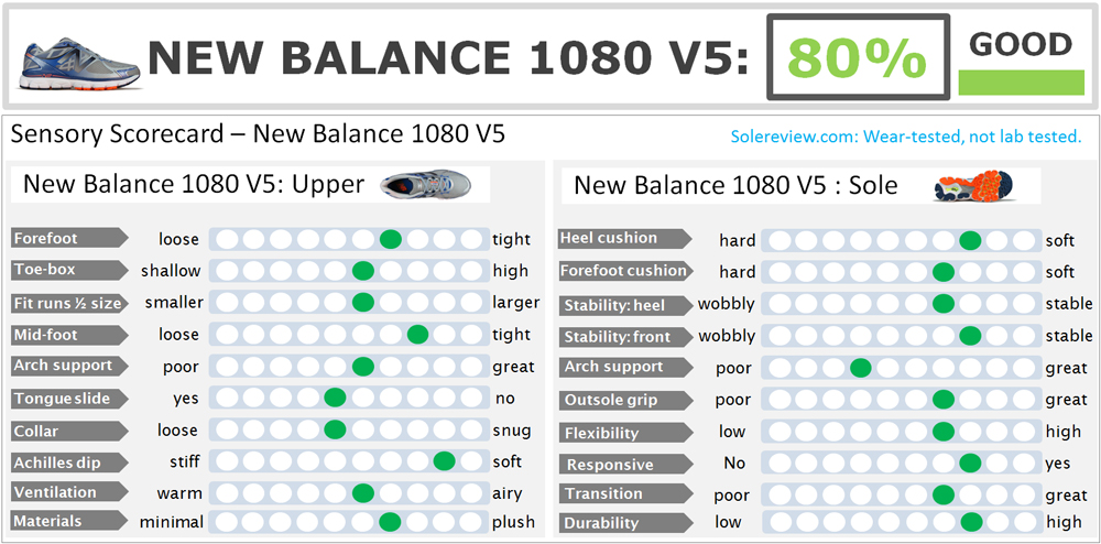 new balance 1080v5 d width