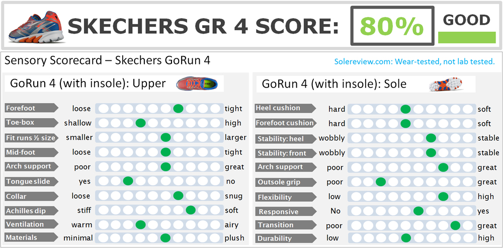 Skechers_GoRun_4_score