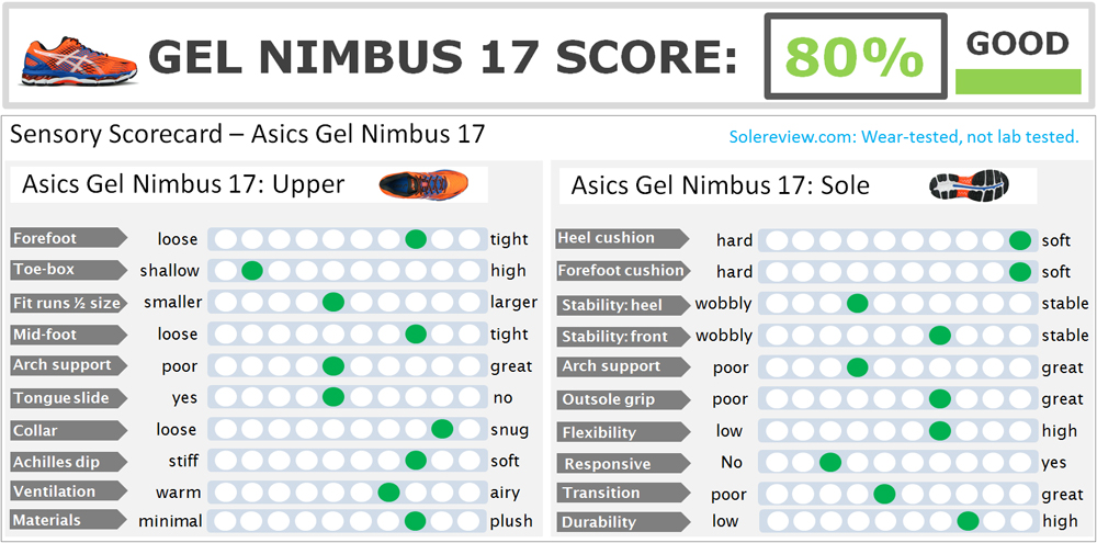 gel nimbus 17 2e