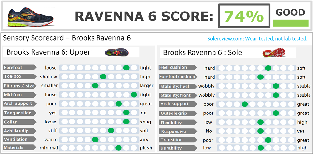 brooks ravenna 6 drop