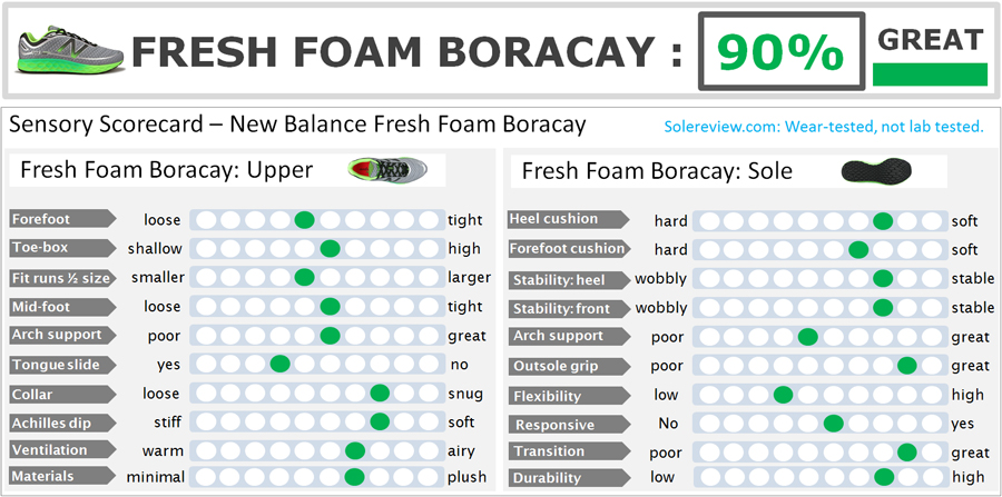 New Balance_Fresh_Foam_Boracay_score