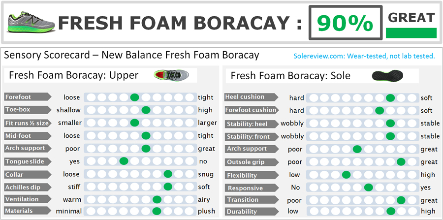 nb boracay