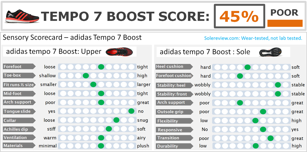 adidas_Tempo_7_Boost_score