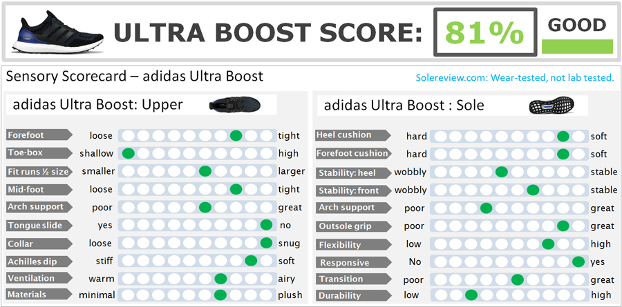 adidas boost sizing