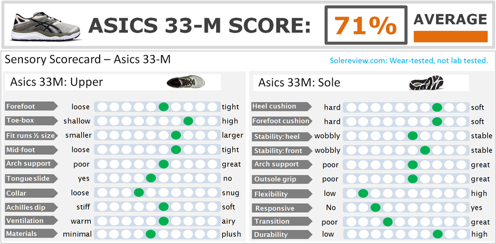 asics 33 fa review