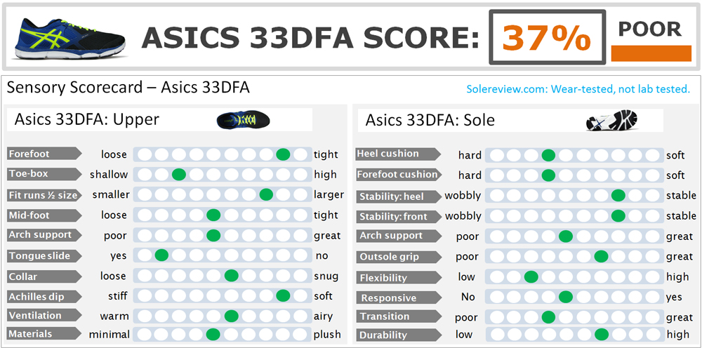 asics 33 dfa review