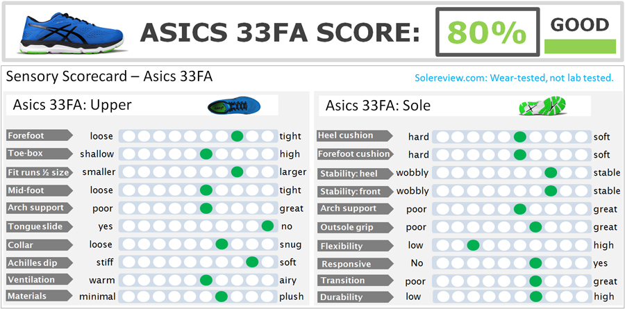 asics 33 fa discontinued