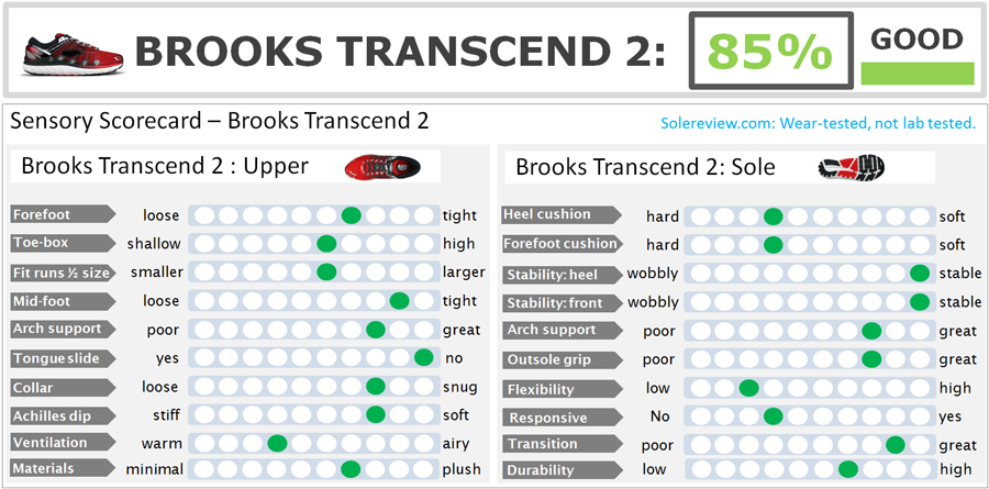 brooks shoe sizes