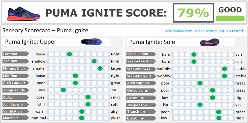 puma clothing size chart