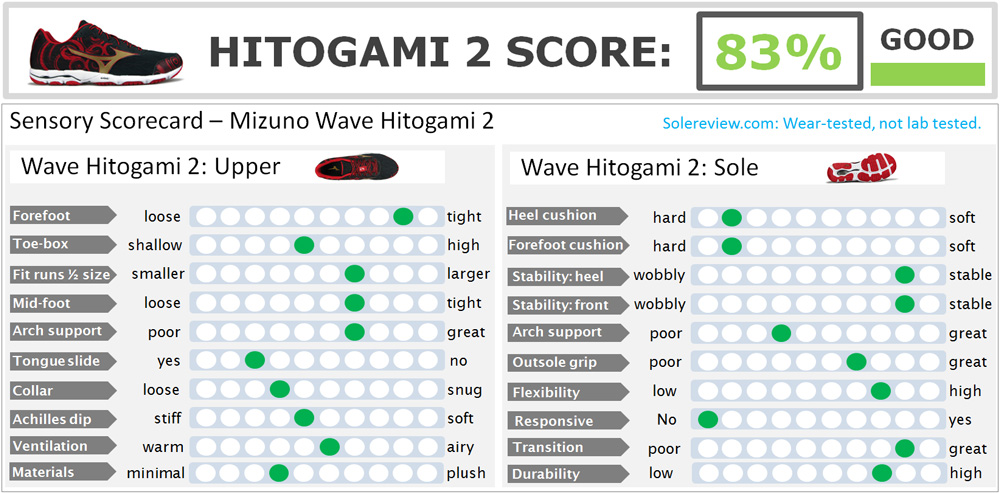 mizuno hitogami 2 review