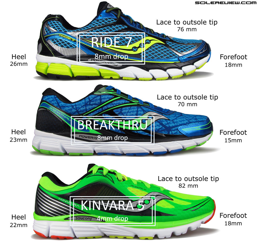 Saucony Breakthru Review – Solereview