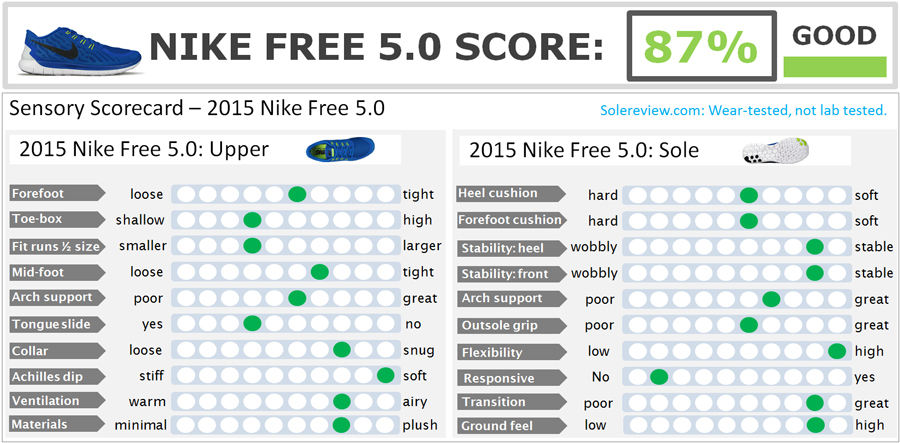 nike free 5.0 2015 review