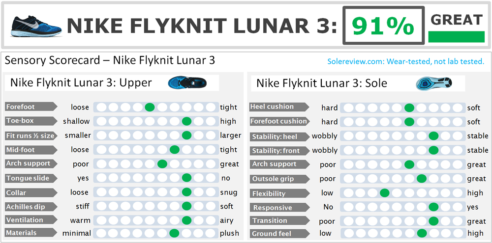 Nike Flyknit Lunar 3 Size Chart