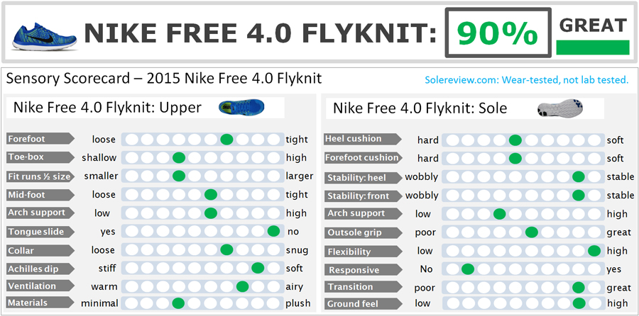 Nike Free 3 0 Size Chart