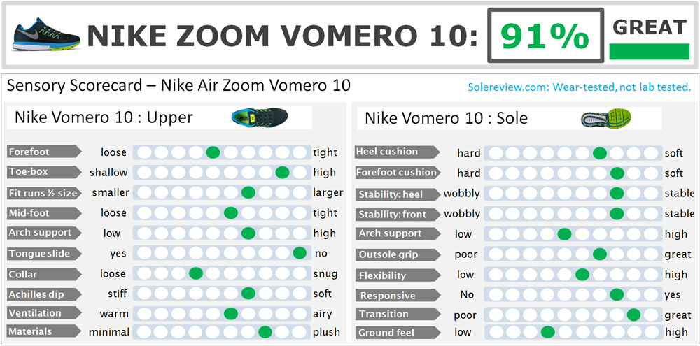 Nike Zoom 10 Review